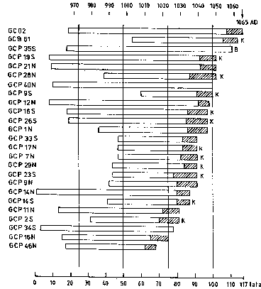 Diagram korelacyjny prób drewna: 5.498 bajtów